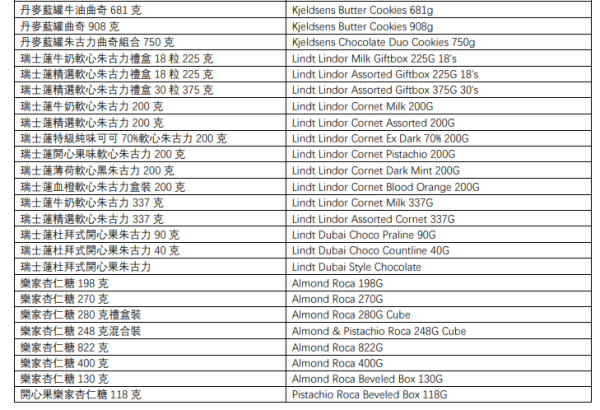 7-Eleven免費送Sanrio x RODY 陶瓷焗盤！共2款 Cinnamoroll / Hello Kitty！附免費換領方法