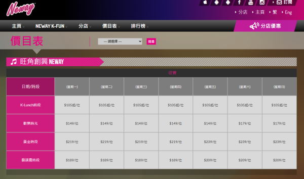 Neway收費價錢（圖片來源︰Neway）