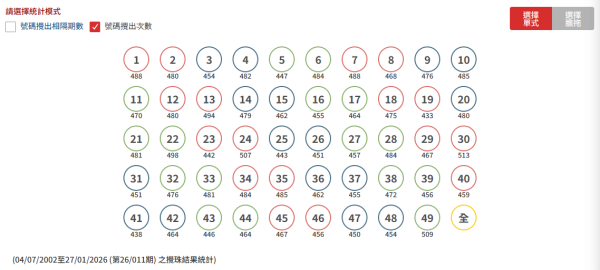 六合彩$2600萬頭獎周四攪珠！網傳必聽迪士尼「中獎神曲」？蘇民峰揭 1 生肖偏財運極強！附熱門號碼預測