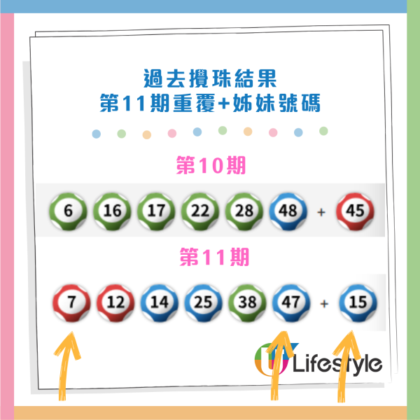 六合彩$2600萬頭獎周四攪珠！網傳必聽迪士尼「中獎神曲」？蘇民峰揭 1 生肖偏財運極強！附熱門號碼預測