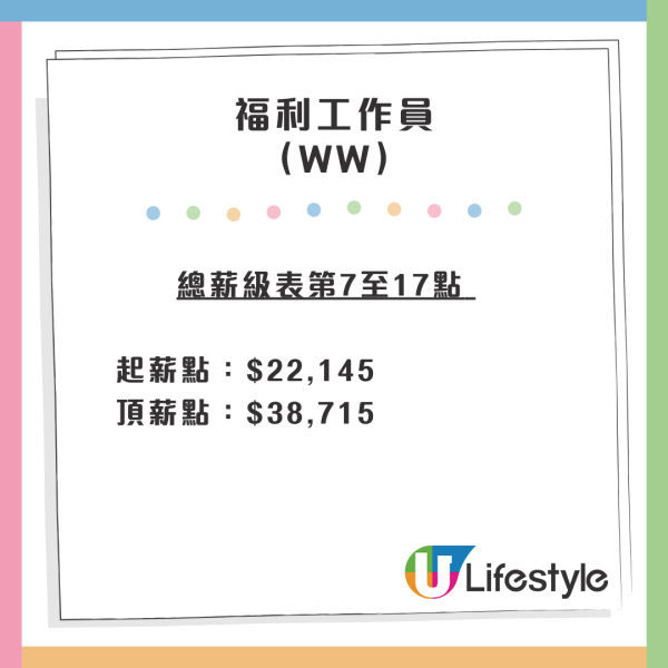 社工人工2026｜社工最新薪酬表晉升階梯一覽！無大學學歷起薪點都有22K！差「主任」兩字人工有幾多？