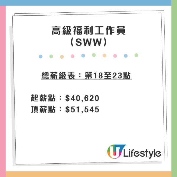 社工人工2026｜社工最新薪酬表晉升階梯一覽！無大學學歷起薪點都有22K！差「主任」兩字人工有幾多？