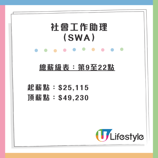 社工人工2026｜社工最新薪酬表晉升階梯一覽！無大學學歷起薪點都有22K！差「主任」兩字人工有幾多？