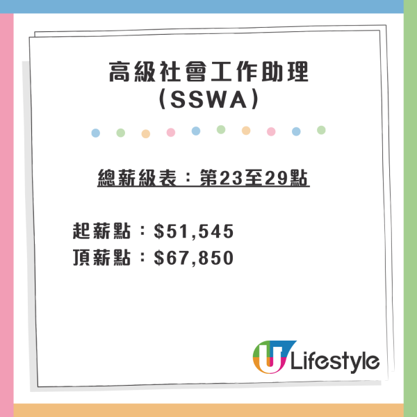 社工人工2026｜社工最新薪酬表晉升階梯一覽！無大學學歷起薪點都有22K！差「主任」兩字人工有幾多？
