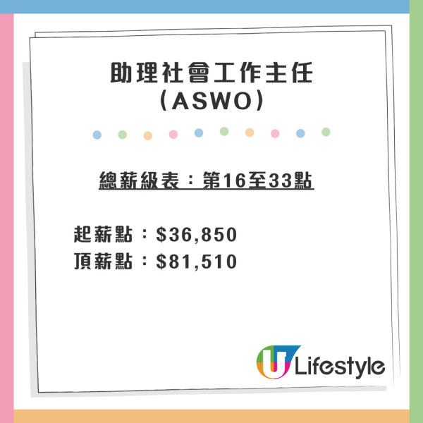 社工人工2026｜社工最新薪酬表晉升階梯一覽！無大學學歷起薪點都有22K！差「主任」兩字人工有幾多？