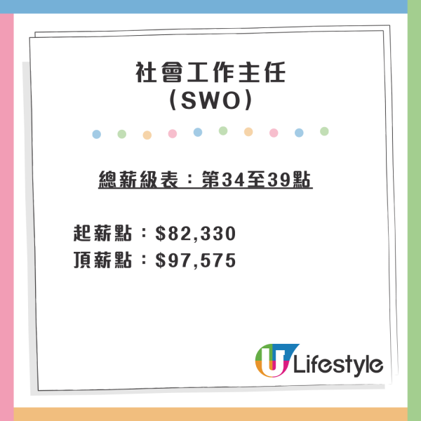 社工人工2026｜社工最新薪酬表晉升階梯一覽！無大學學歷起薪點都有22K！差「主任」兩字人工有幾多？