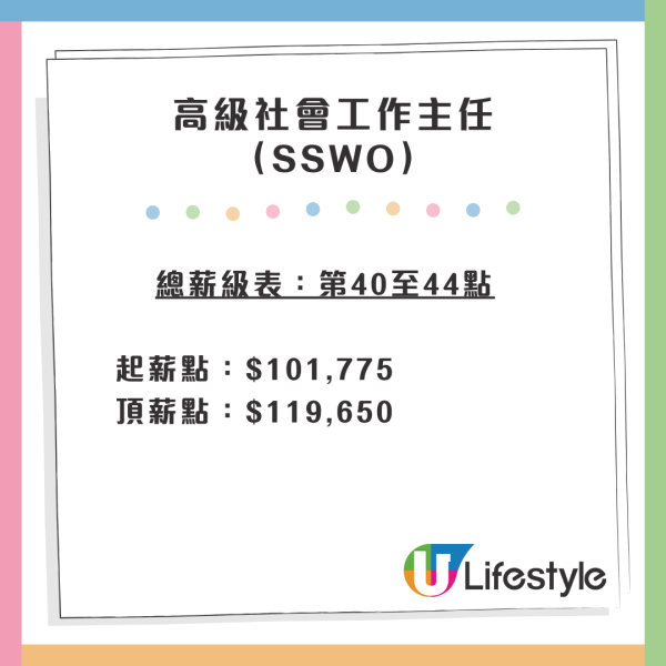 社工人工2026｜社工最新薪酬表晉升階梯一覽！無大學學歷起薪點都有22K！差「主任」兩字人工有幾多？