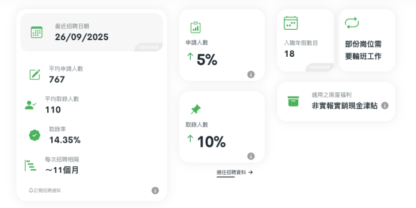 香港社工編制與體系。圖片來源：CSRADAR