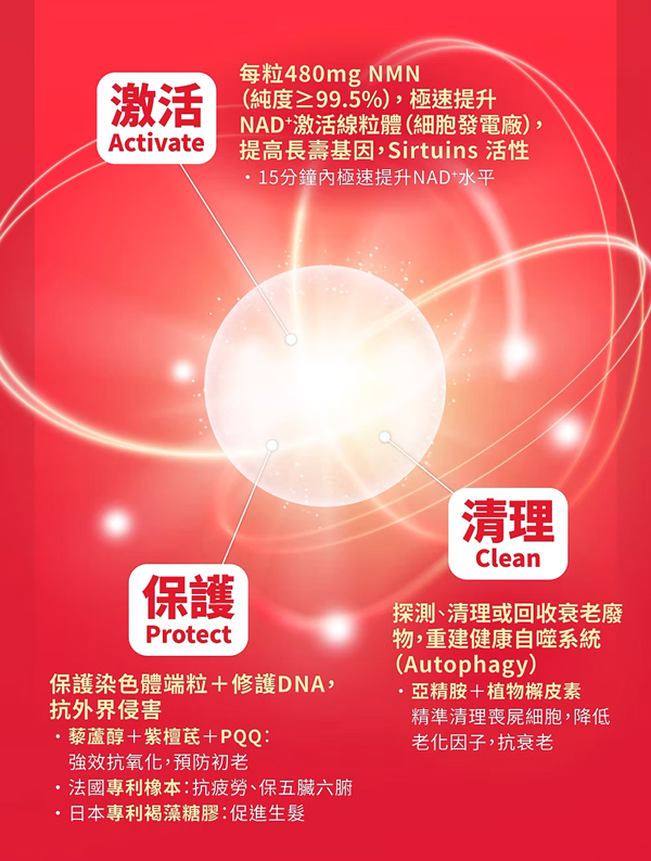 食NMN抗衰老？誰適合服用？有副作用嗎？ | Return Optima NMN 40000萬寧出位價