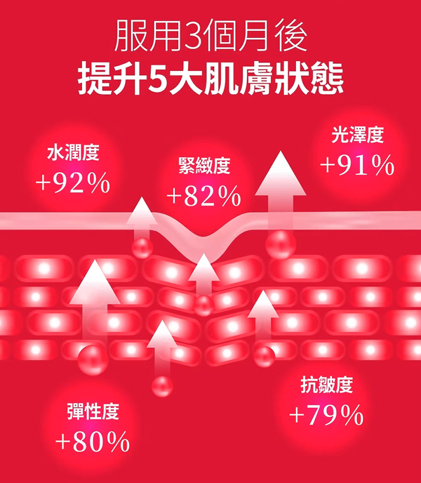 食NMN抗衰老？誰適合服用？有副作用嗎？ | Return Optima NMN 40000萬寧出位價
