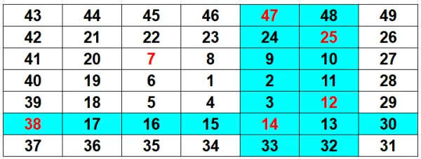 六合彩｜六合彩周四攪珠！港人憑電腦飛奇招揀號碼！獨得三千萬元頭獎 用同一招中過二獎三獎