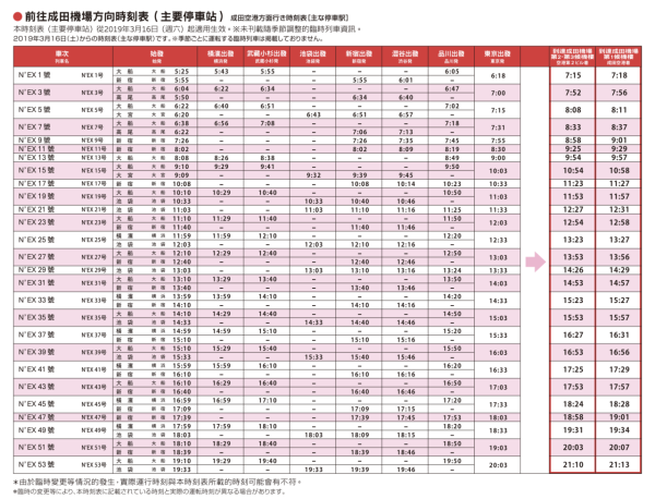 jreast.co.jp 成田特快 N'EX 攻略|直達東京/新宿最快53分鐘!2026最新票價+購票教學