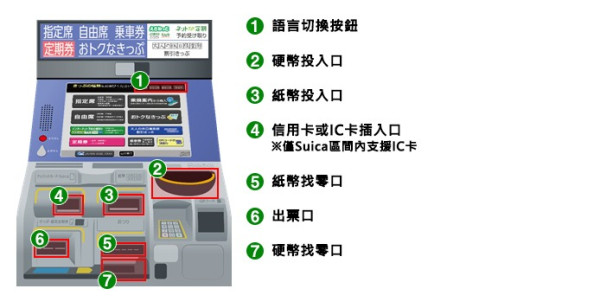 jreast.co.jp 成田特快 N'EX 攻略|直達東京/新宿最快53分鐘!2026最新票價+購票教學