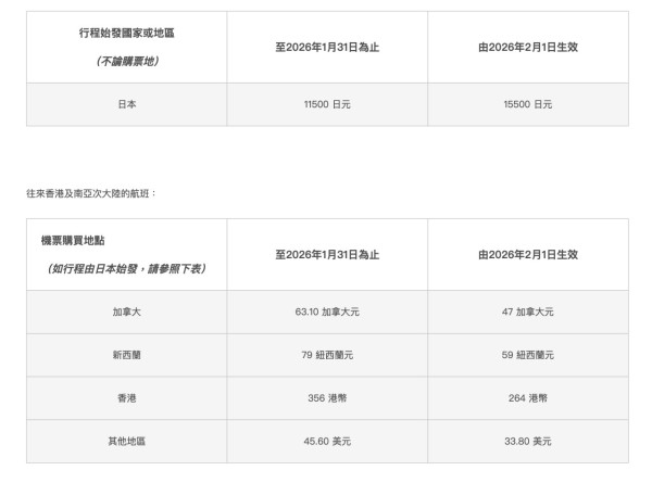 來源:國泰航空 來源:國泰航空