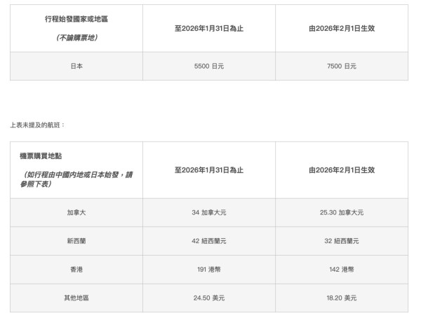 來源:國泰航空 來源:國泰航空
