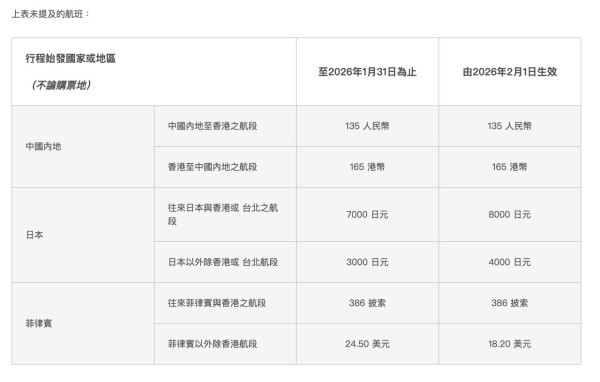 來源:國泰航空 來源:國泰航空