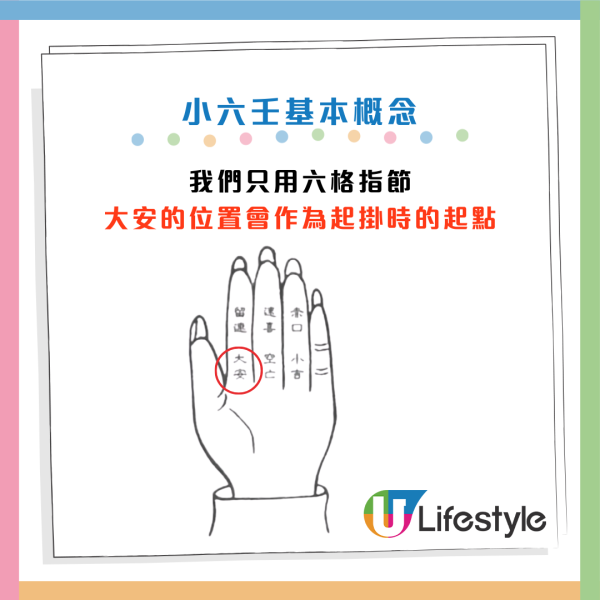 算命|5分鐘學會「屈指一算」快速預測吉凶!陳定幫教3指神技「小六壬」 這卦=分手/失業/一場空