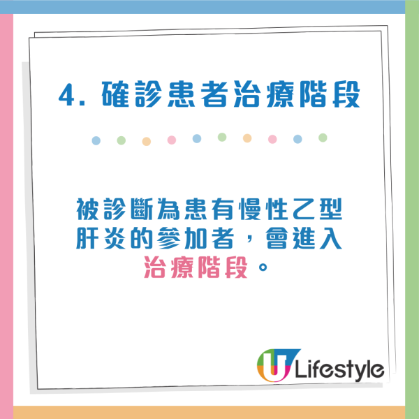 乙肝共治計劃｜政府資助免費驗乙型肝炎！診症津貼+$0基本藥費！附參加方法/資助金額