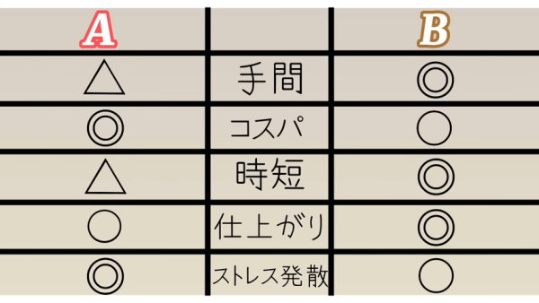 爐頭千年油漬唔好夾硬刷！日本達人教1招極速去污：梳打粉＋1步驟5分鐘變新淨