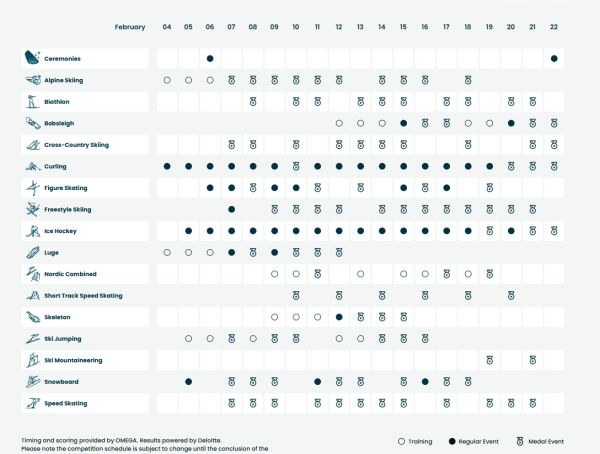 【2026冬季奧運】米蘭、科爾蒂納雙城主辦必睇5大亮點！港隊賽程時間表一文睇清 