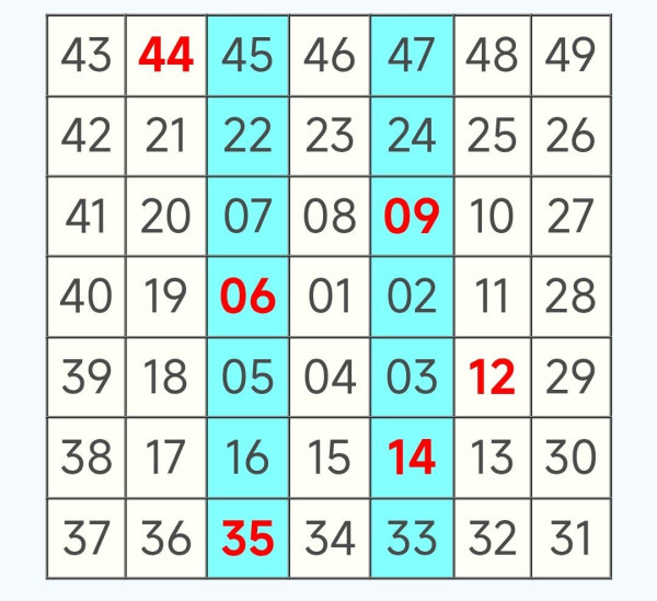 六合彩｜頭獎$3600萬周六攪珠！六合彩達人教中6保5聰明組合 號碼咁排序 最平$380刀仔鋸大樹！