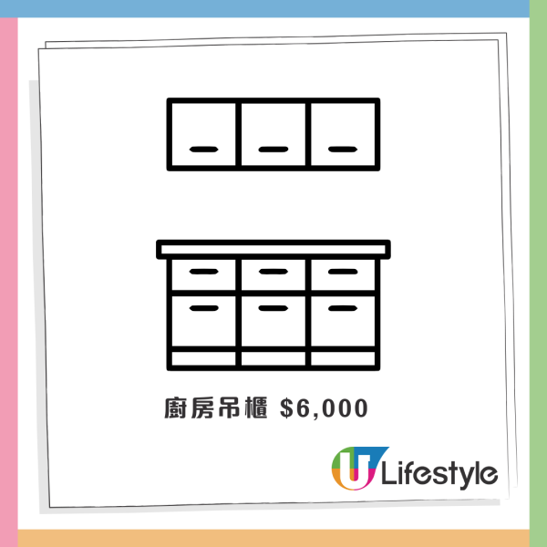 公屋裝修｜屯門公屋現天價裝修報價單！6個項目總價56K！網民2原因拒接受：當你水魚