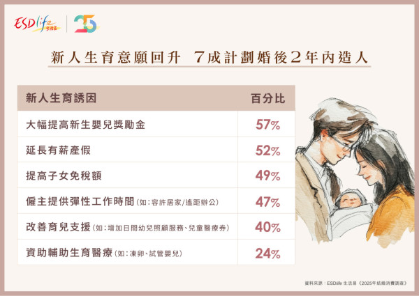 人情公價2026｜酒店/酒樓去飲人情呢個數！收餅卡都要畀？一文睇清8大婚禮場地利是價