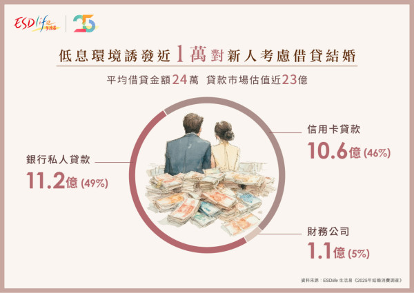 人情公價2026｜酒店/酒樓去飲人情呢個數！收餅卡都要畀？一文睇清8大婚禮場地利是價