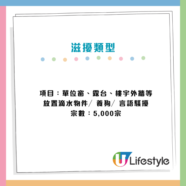 10大「最滋擾公屋」名單出爐！屯門呢條屋邨奪冠、全港3年1.9萬投訴僅11戶收樓
