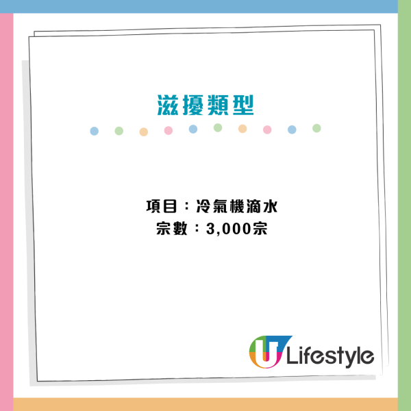 10大「最滋擾公屋」名單出爐！屯門呢條屋邨奪冠、全港3年1.9萬投訴僅11戶收樓
