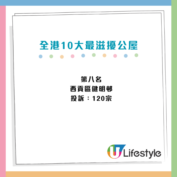 10大「最滋擾公屋」名單出爐！屯門呢條屋邨奪冠、全港3年1.9萬投訴僅11戶收樓