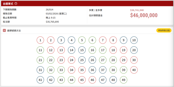 $4600萬六合彩周二攪珠！港人自創圖表奇蹟貼中頭獎號碼！實測大學教授「神組合」 僅$170買齊49個號碼