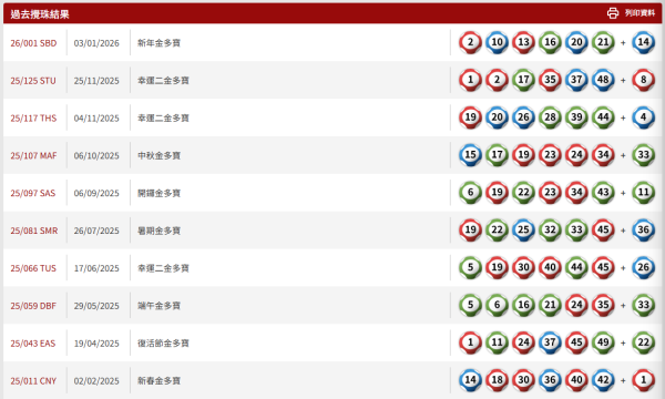 $4600萬六合彩周二攪珠！港人自創圖表奇蹟貼中頭獎號碼！實測大學教授「神組合」 僅$170買齊49個號碼