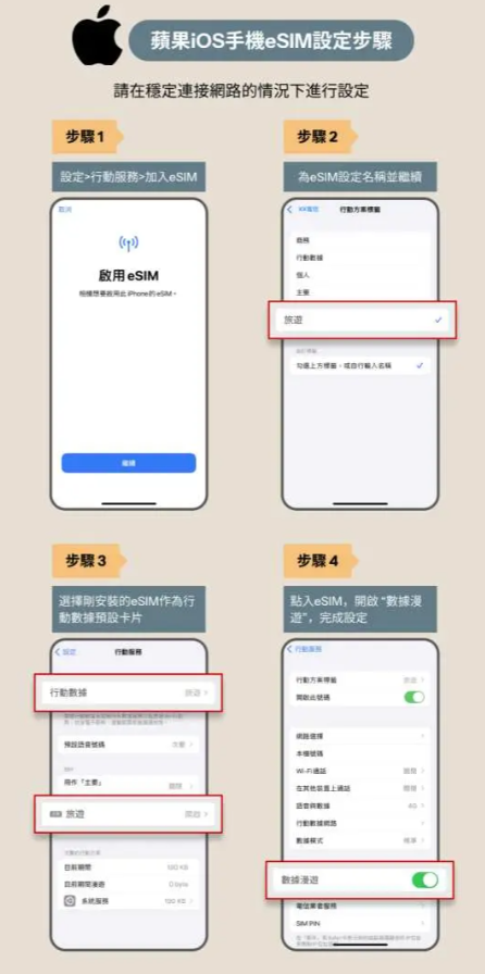 中港澳 eSIM 50% OFF 優惠超抵玩！免翻牆 + 支援 ChatGPT 5G/4G 數據卡懶人包