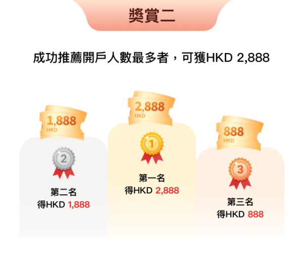 港元定存｜4大銀行出招吸客！好賺過買金？新客享20厘高息 恒生做2個月速賺$16,000！