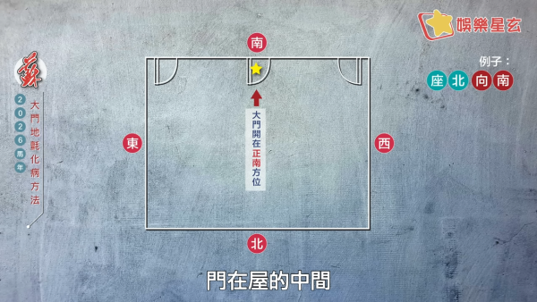 蘇民峰風水佈局2026｜一塊地氈定吉凶！大門地氈方位顏色全攻略！正南方病位必放這一物擋病擋災