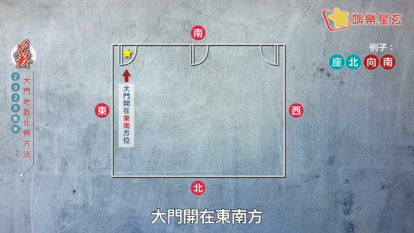 蘇民峰風水佈局2026｜一塊地氈定吉凶！大門地氈方位顏色全攻略！正南方病位必放這一物擋病擋災