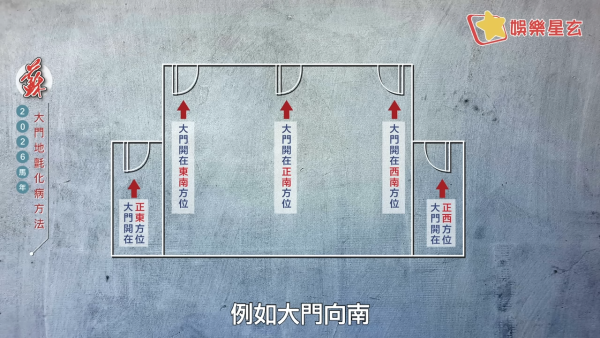 蘇民峰風水佈局2026｜一塊地氈定吉凶！大門地氈方位顏色全攻略！正南方病位必放這一物擋病擋災