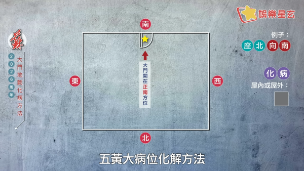 蘇民峰風水佈局2026｜一塊地氈定吉凶！大門地氈方位顏色全攻略！正南方病位必放這一物擋病擋災