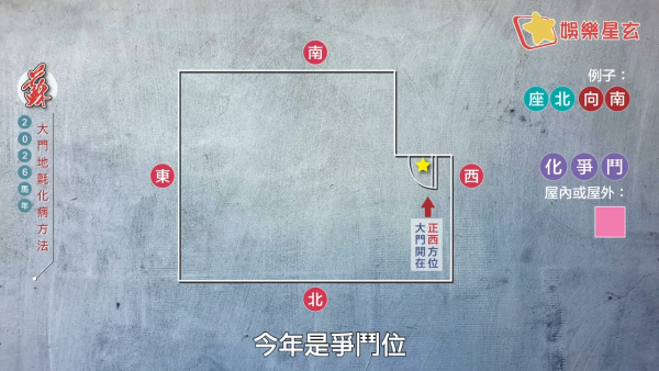 蘇民峰風水佈局2026｜一塊地氈定吉凶！大門地氈方位顏色全攻略！正南方病位必放這一物擋病擋災