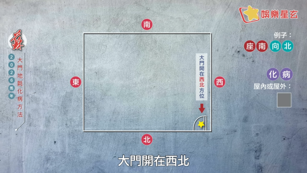 蘇民峰風水佈局2026｜一塊地氈定吉凶！大門地氈方位顏色全攻略！正南方病位必放這一物擋病擋災