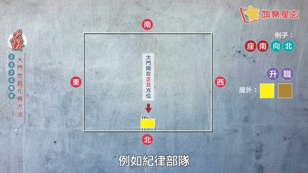 蘇民峰風水佈局2026｜一塊地氈定吉凶！大門地氈方位顏色全攻略！正南方病位必放這一物擋病擋災