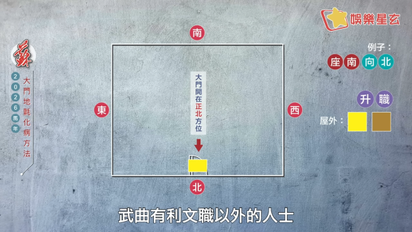 蘇民峰風水佈局2026｜一塊地氈定吉凶！大門地氈方位顏色全攻略！正南方病位必放這一物擋病擋災