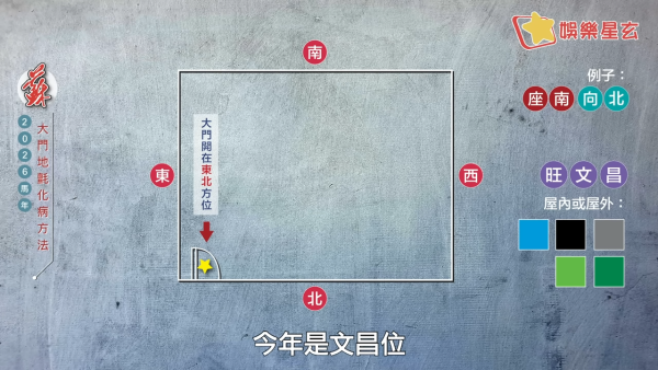 蘇民峰風水佈局2026｜一塊地氈定吉凶！大門地氈方位顏色全攻略！正南方病位必放這一物擋病擋災