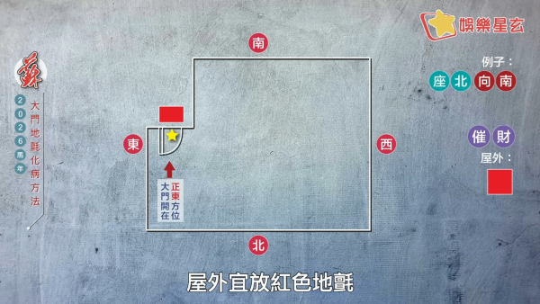 蘇民峰風水佈局2026｜一塊地氈定吉凶！大門地氈方位顏色全攻略！正南方病位必放這一物擋病擋災