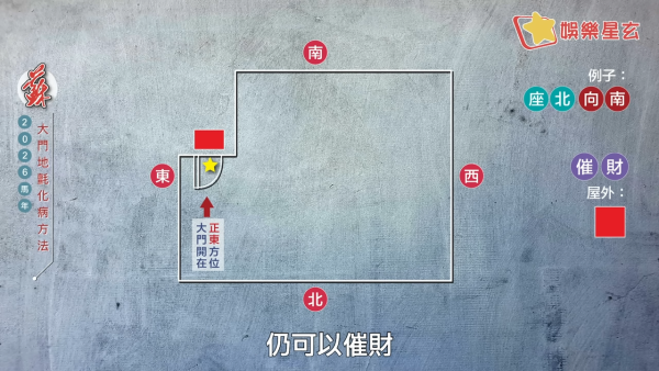 蘇民峰風水佈局2026｜一塊地氈定吉凶！大門地氈方位顏色全攻略！正南方病位必放這一物擋病擋災