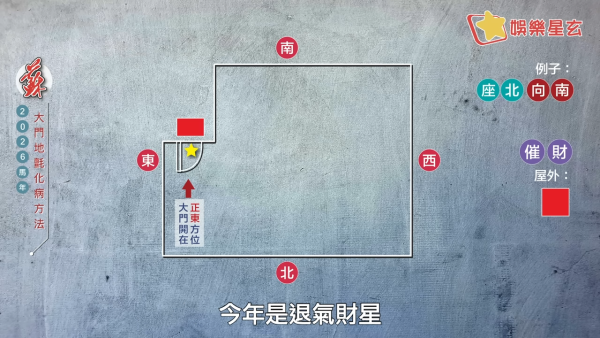 蘇民峰風水佈局2026｜一塊地氈定吉凶！大門地氈方位顏色全攻略！正南方病位必放這一物擋病擋災