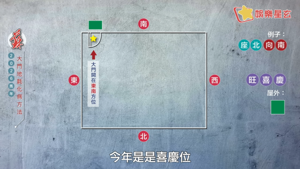 蘇民峰風水佈局2026｜一塊地氈定吉凶！大門地氈方位顏色全攻略！正南方病位必放這一物擋病擋災