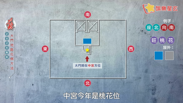 蘇民峰風水佈局2026｜一塊地氈定吉凶！大門地氈方位顏色全攻略！正南方病位必放這一物擋病擋災