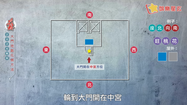 蘇民峰風水佈局2026｜一塊地氈定吉凶！大門地氈方位顏色全攻略！正南方病位必放這一物擋病擋災